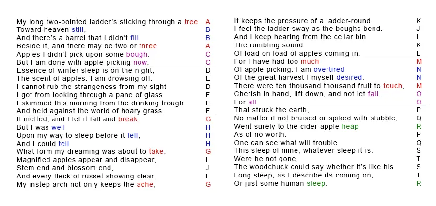 diagram of the rhyme scheme in after apple-picking