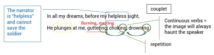 Annotating a Poem effectively