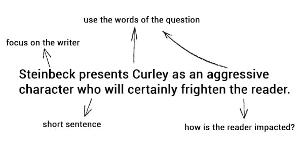 Point Example Explanation - Steinbeck Diagram