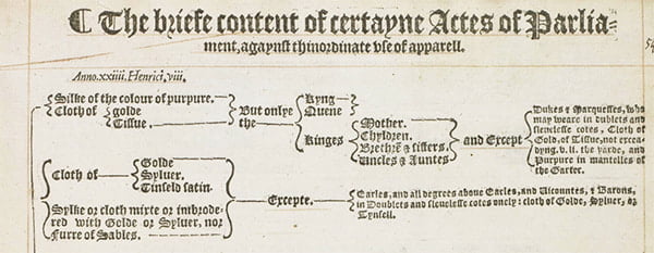 Sumptuary Laws Original Document